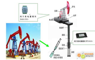 阿爾泰RTU6103在油田監(jiān)控管理系統(tǒng)中的工控自動化應(yīng)用方案