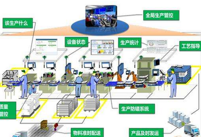 尼嘉斯中央供料系統 驅動汽車制造業邁向智能工廠的整廠規劃與監控核心