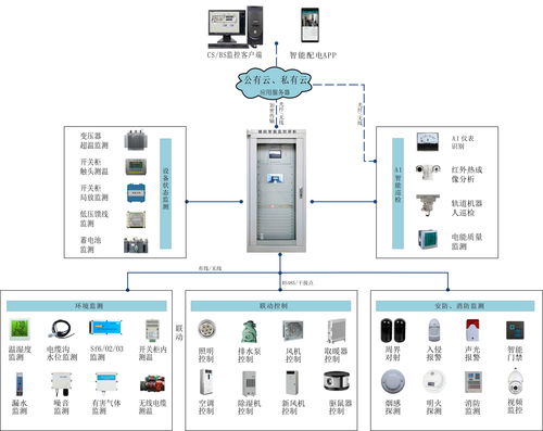 標準化裝配式配電房輔助監控系統 構建智能、高效、可靠的監控設備網絡